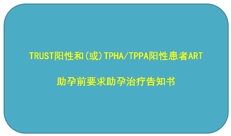 trust阳性和(或)tpha/tppa阳性.